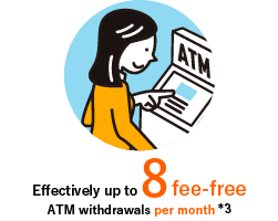 Effectively up to 8 fee-free ATM withdrawals per month