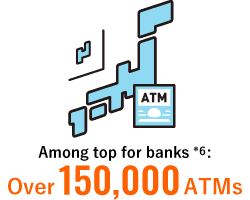 Among top for banks *6: Over 150,000 ATMs