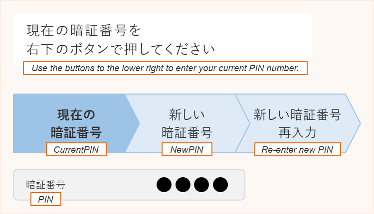 Use the buttons to the lower right to enter your current PIN number.