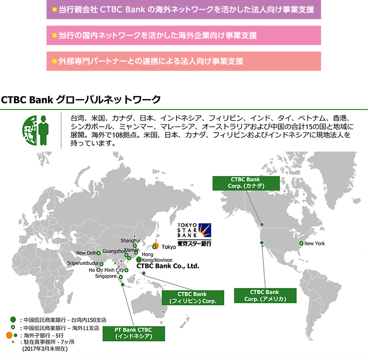 CTBC Bank グローバルネットワーク 合計15の国と地域に展開。