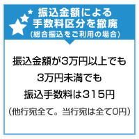 振込金額による手数料区分を撤廃