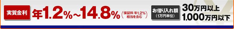 ［実質金利］1.2％～14.8％（保証料 年1.2％相当を含む）[お借り入れ額（1万円単位）30万円以上1,000万円以下]
