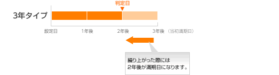 始める前にぜひ知っておいていただきたい注意事項