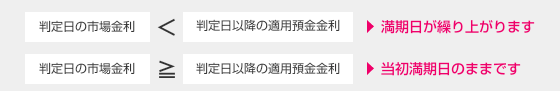 始める前にぜひ知っておいていただきたい注意事項