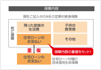 保障内容
