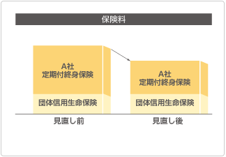 保険料