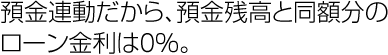 預金連動だから、預金残高と同額分のローン金利は0%。