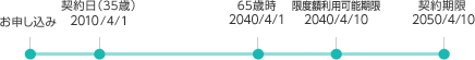 ���x�z���p�\����
