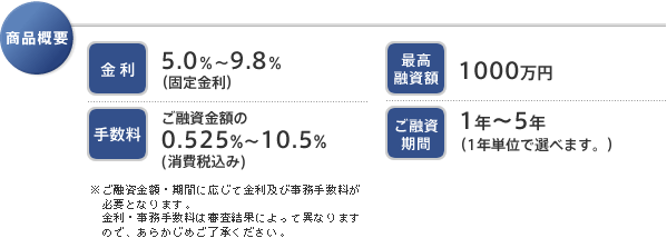 商品概要