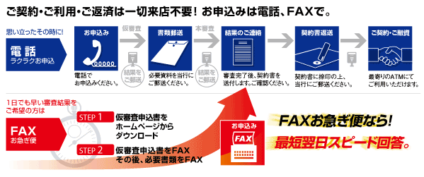 お申込みステップ ご契約・ご利用・ご返済は一切来店不要!