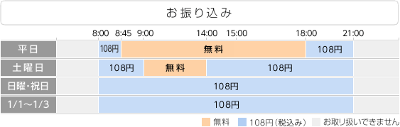 お振り込み