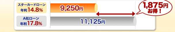 1,875�~����!