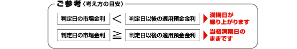 �������J��オ�蔻��̍l����