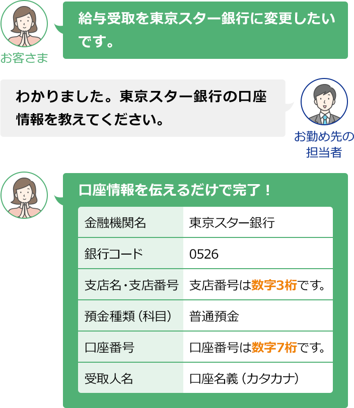 スターワン円普通預金の金利が給与振込で年利0 1 税引き後0 0796 東京スター銀行