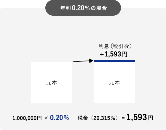 N 0.001̏ꍇ 1,000,000~ ~ 0.001% | ŋi20.315j 7~