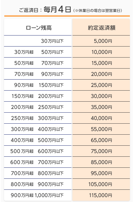 東京スター銀行 スターカードローン キャンペーン おすすめ情報