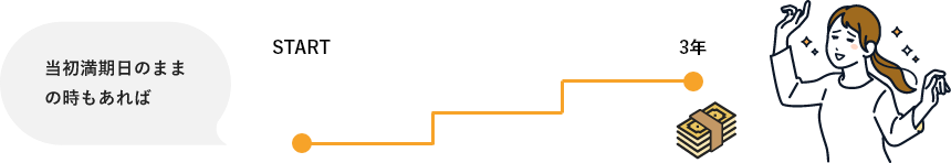 �����������̂܂܂̎��������