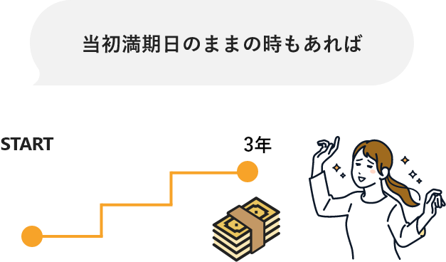 �����������̂܂܂̎��������