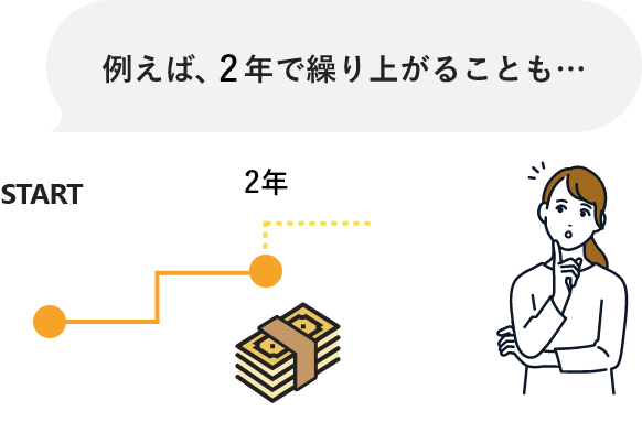 2�N�ŌJ��オ�邱�Ƃ��c