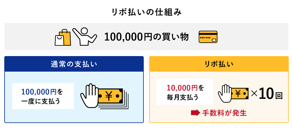 ���{�����̎d�g��