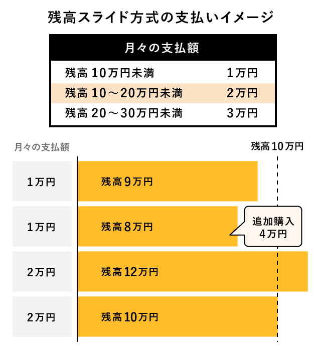 �c���X���C�h����