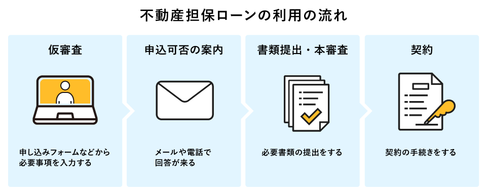 �s���Y�S�ۃ��[���̗��p�̗���