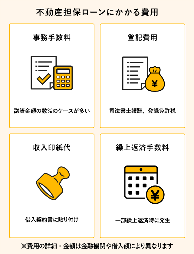 不動産担保ローンにかかる費用