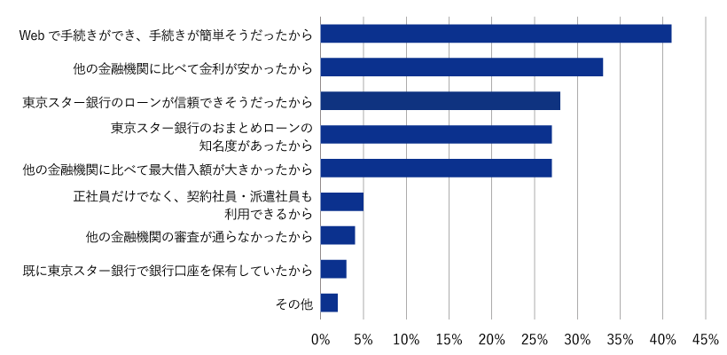 WebŎ葱łA葱ȒPF41%A̋Z@ւɔׂċF33%AX^[s̃[MłF28%AX^[ŝ܂Ƃ߃[̒mxF27%A̋Z@ւɔׂčőؓz傫F27%AЈłȂA_ЈEhЈpł邩F5%A̋Z@ւ̐RʂȂF4%AɓX^[sŋsۗLĂF3%ȂF2%