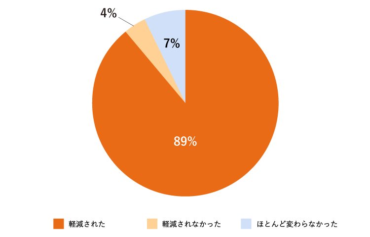 yꂽF89%AyȂF4%AقƂǕςȂF7%