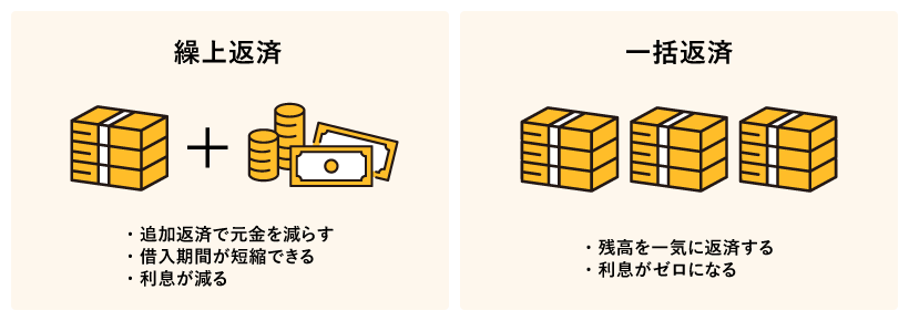 任意返済の方法