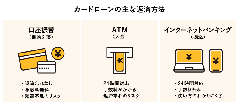 カードローンの主な返済方法