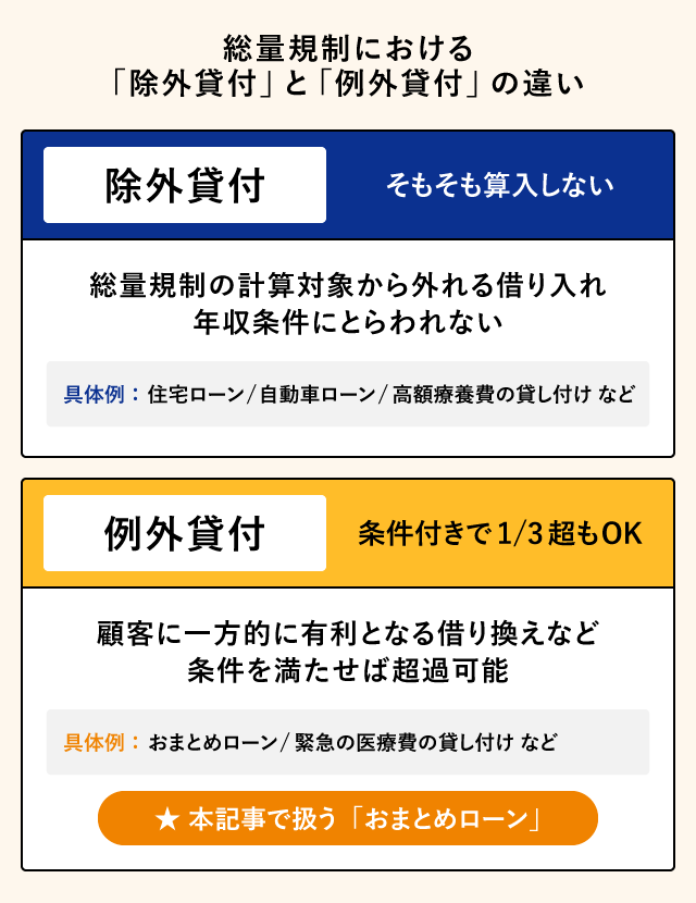 総量規制における除外貸付と例外貸付の違い