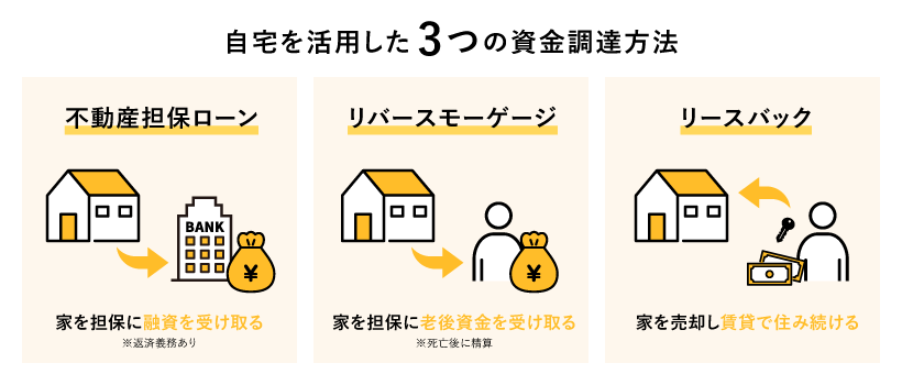 自宅を活用した3つの資金調達方法