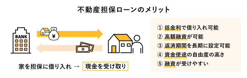 不動産担保ローンのメリット