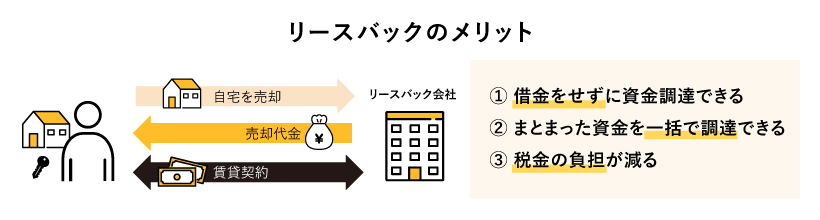 リースバックのメリット