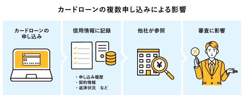 カードローンの複数申し込みによる影響