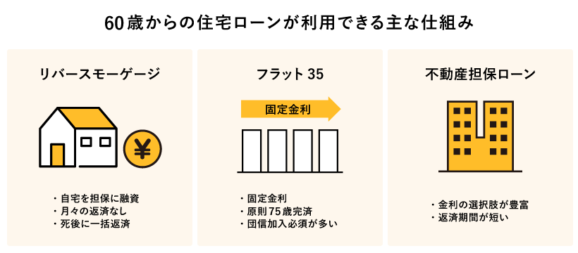 60歳からの住宅ローンが利用できる主な仕組み