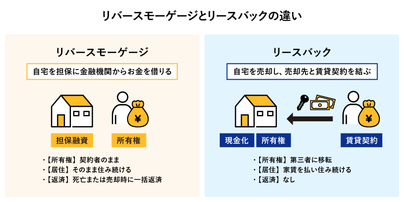 リバースモーゲージとリースバックの違い