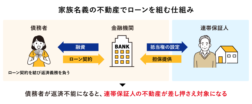 家族名義の不動産でローンを組む仕組み