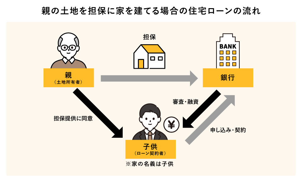 �e�̓y�n��S�ۂɂ��ďZ��[����g�ޗ���