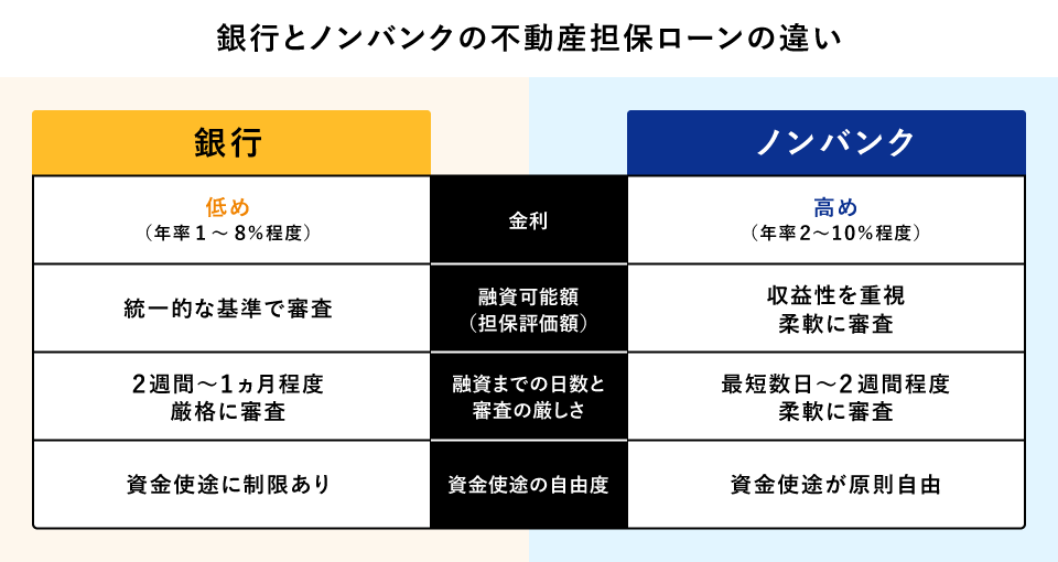 ��s�ƃm���o���N�̕s���Y�S�ۃ��[���̈Ⴂ