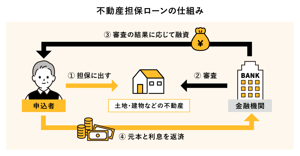 �s���Y�S�ۃ��[���̎d�g��