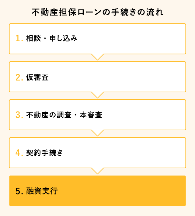 �s���Y�S�ۃ��[���̎葱���̗���