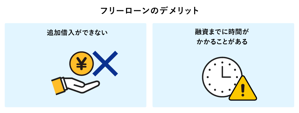 �t���[���[���̃f�����b�g