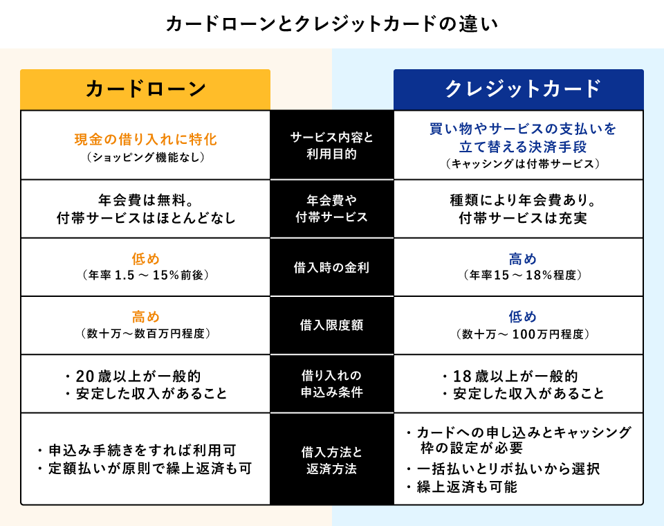 �J�[�h���[���ƃN���W�b�g�J�[�h�̈Ⴂ