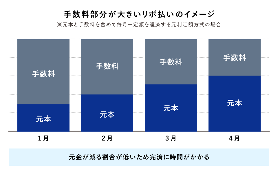 �萔���������傫�����{�����̃C���[�W