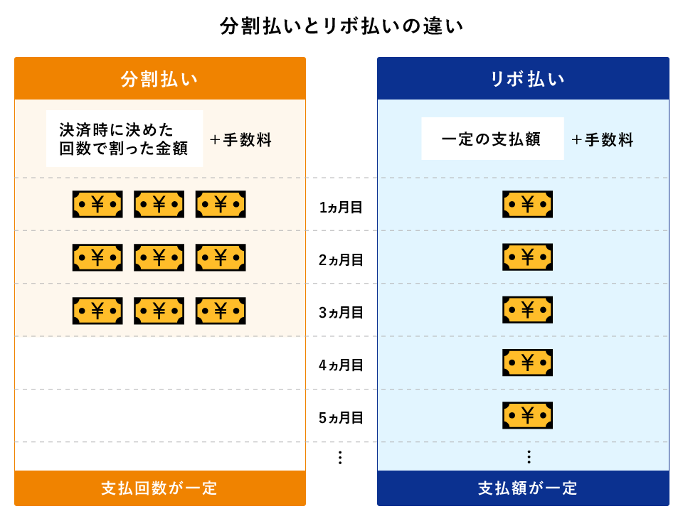 ���{�����ƕ��������̈Ⴂ