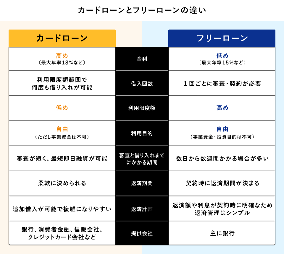 �J�[�h���[���ƃt���[���[���̈Ⴂ