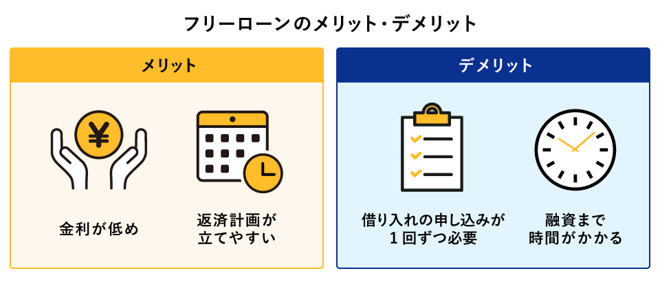 �t���[���[���̃����b�g�E�f�����b�g