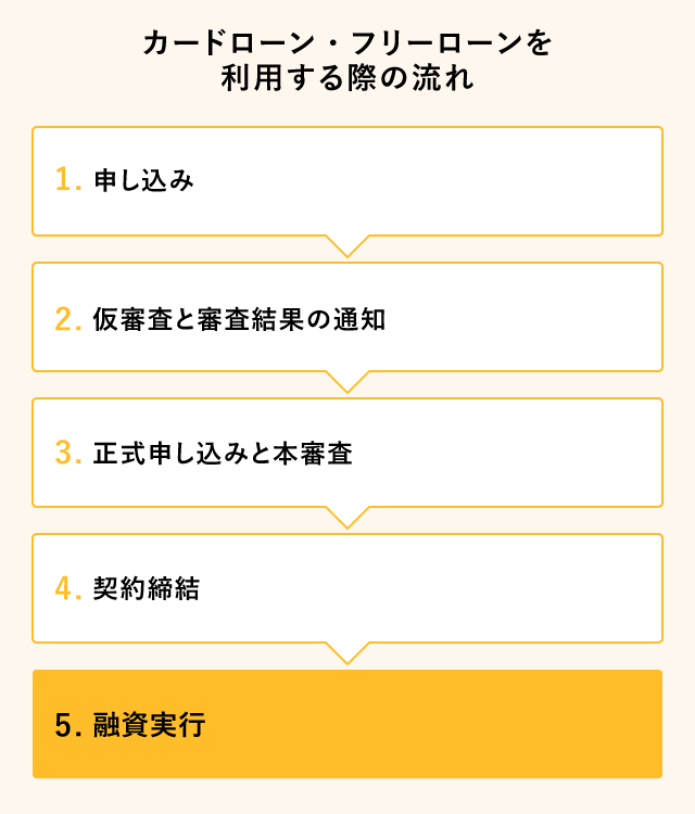 �J�[�h���[���E�t���[���[���𗘗p����ۂ̗���